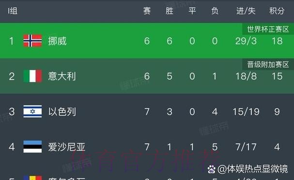 世界杯葡萄牙凯恩比赛时间深度解读 世界杯葡萄牙凯恩比赛时间深度解读