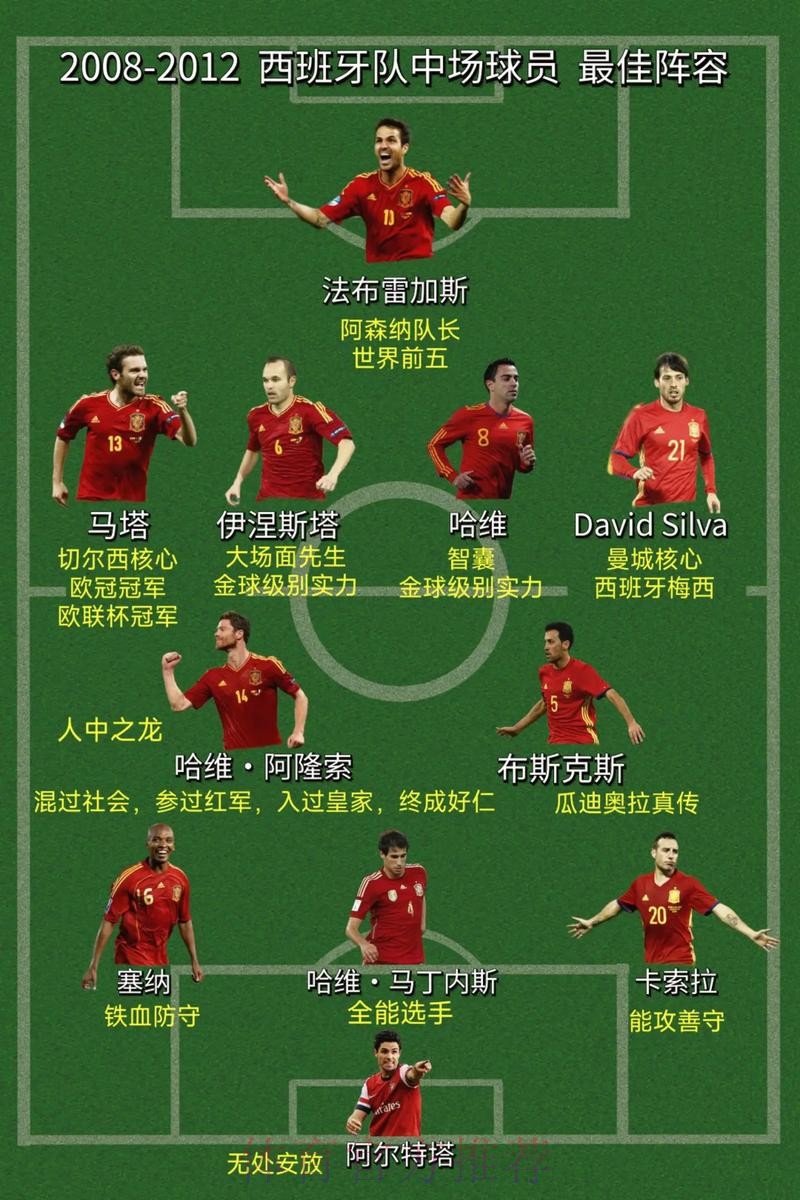 世界杯西班牙德布劳内阵容解析权威解读