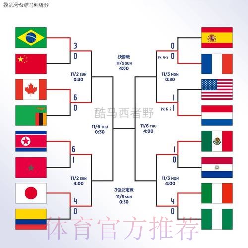 世界杯外围教程 世界杯外围教程